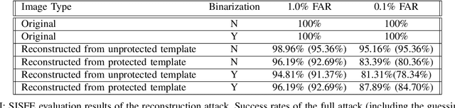 Figure 4 for Fuzzy Commitments Offer Insufficient Protection to Biometric Templates Produced by Deep Learning