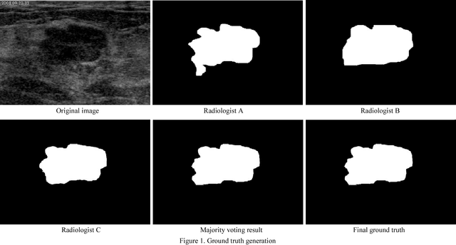 Figure 2 for A Benchmark for Breast Ultrasound Image Segmentation (BUSIS)