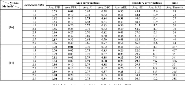 Figure 4 for A Benchmark for Breast Ultrasound Image Segmentation (BUSIS)