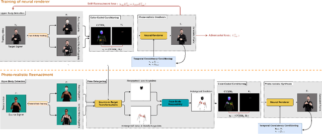 Figure 2 for Neural Sign Reenactor: Deep Photorealistic Sign Language Retargeting