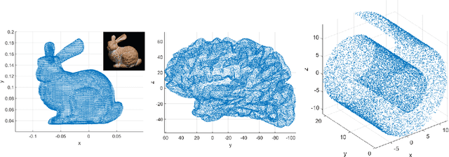 Figure 1 for A Fast Hierarchically Preconditioned Eigensolver Based On Multiresolution Matrix Decomposition
