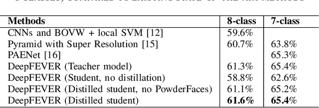 Figure 2 for Towards a General Deep Feature Extractor for Facial Expression Recognition