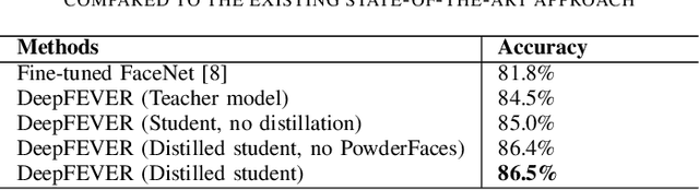 Figure 3 for Towards a General Deep Feature Extractor for Facial Expression Recognition