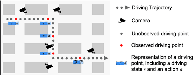 Figure 1 for Learning to Simulate on Sparse Trajectory Data