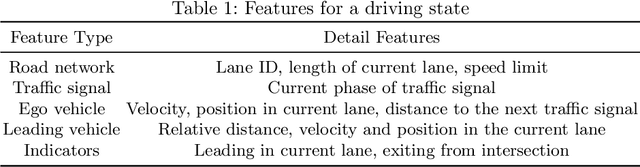 Figure 2 for Learning to Simulate on Sparse Trajectory Data