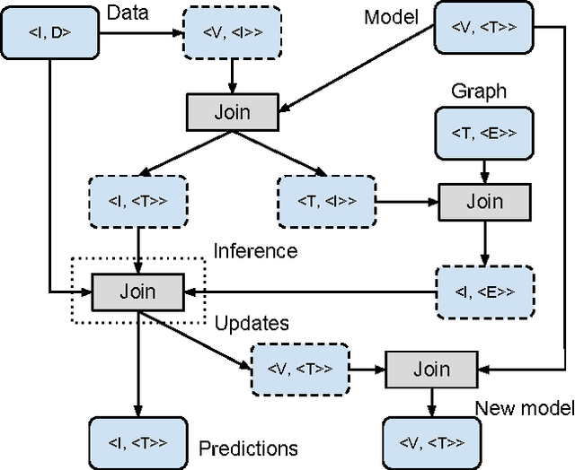 Figure 4 for Scalable Probabilistic Entity-Topic Modeling