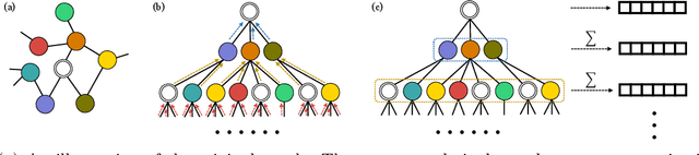 Figure 1 for Neighbor2Seq: Deep Learning on Massive Graphs by Transforming Neighbors to Sequences