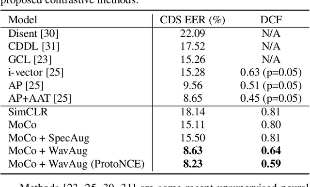 Figure 2 for Self-supervised Text-independent Speaker Verification using Prototypical Momentum Contrastive Learning