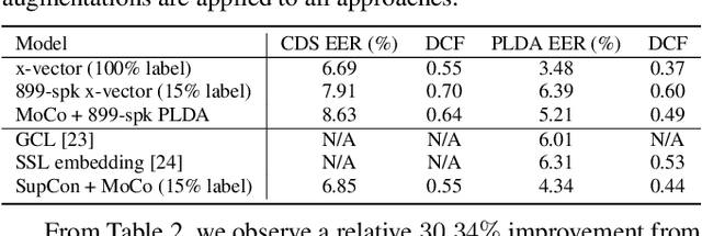Figure 4 for Self-supervised Text-independent Speaker Verification using Prototypical Momentum Contrastive Learning