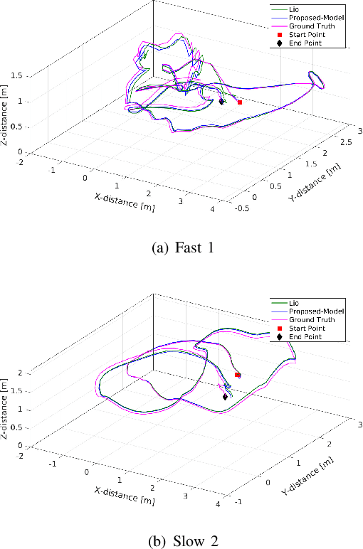 Figure 2 for Piecewise Linear De-skewing for LiDAR Inertial Odometry