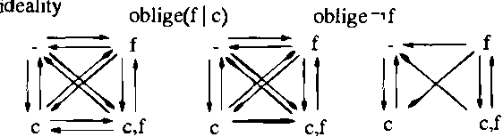 Figure 1 for An Update Semantics for Defeasible Obligations