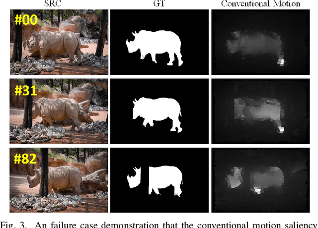 Figure 4 for A Plug-and-play Scheme to Adapt Image Saliency Deep Model for Video Data