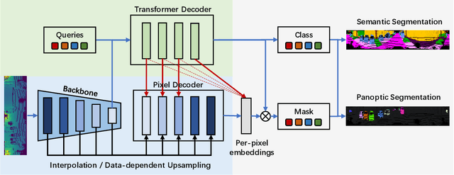 Figure 3 for MaskRange: A Mask-classification Model for Range-view based LiDAR Segmentation