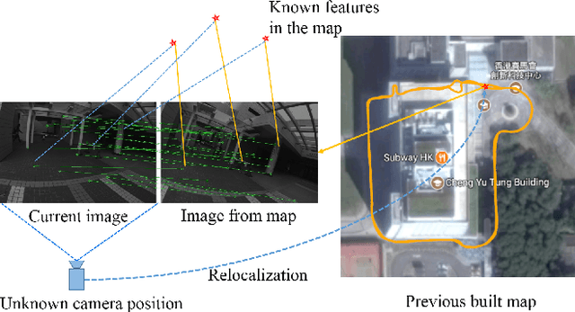 Figure 1 for Relocalization, Global Optimization and Map Merging for Monocular Visual-Inertial SLAM