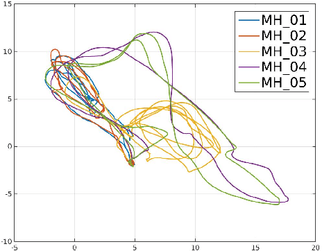 Figure 2 for Relocalization, Global Optimization and Map Merging for Monocular Visual-Inertial SLAM