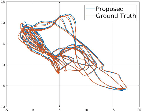 Figure 3 for Relocalization, Global Optimization and Map Merging for Monocular Visual-Inertial SLAM