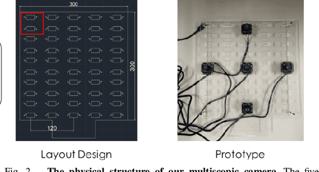 Figure 2 for A Portable Multiscopic Camera for Novel View and Time Synthesis in Dynamic Scenes