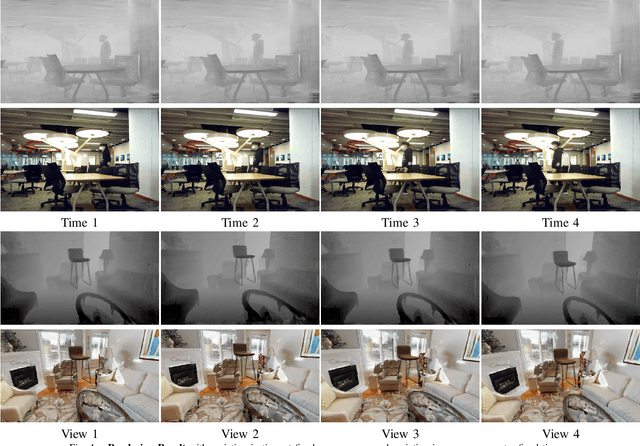 Figure 4 for A Portable Multiscopic Camera for Novel View and Time Synthesis in Dynamic Scenes
