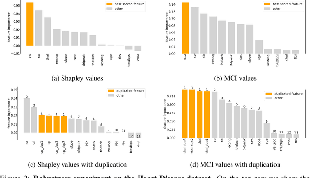 Figure 3 for Marginal Contribution Feature Importance -- an Axiomatic Approach for The Natural Case