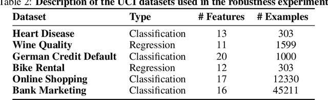 Figure 4 for Marginal Contribution Feature Importance -- an Axiomatic Approach for The Natural Case