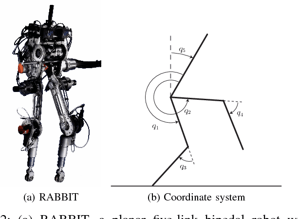 Figure 2 for Optimal Robust Safety-Critical Control for Dynamic Robotics