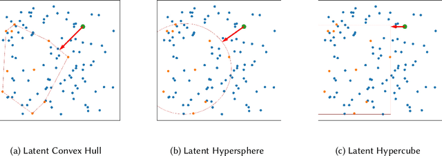 Figure 2 for Latent Unexpected Recommendations