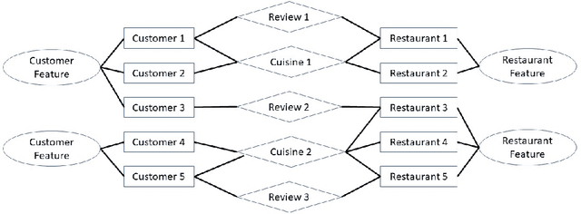 Figure 4 for Latent Unexpected Recommendations