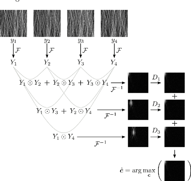 Figure 2 for Low SNR Multiframe Registration for Cubesats