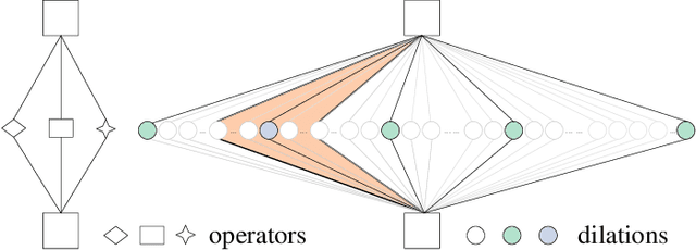 Figure 1 for RF-Next: Efficient Receptive Field Search for Convolutional Neural Networks