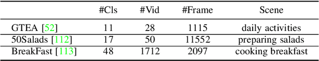 Figure 4 for RF-Next: Efficient Receptive Field Search for Convolutional Neural Networks