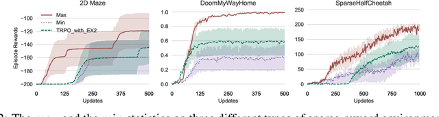 Figure 2 for Biased Estimates of Advantages over Path Ensembles