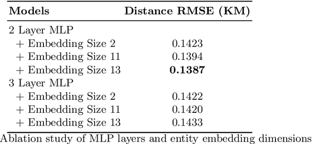 Figure 4 for Privacy-Preserving Personalized Fitness Recommender System (P3FitRec): A Multi-level Deep Learning Approach