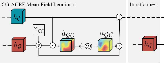 Figure 4 for CANet: Context Aware Network for 3D Brain Tumor Segmentation