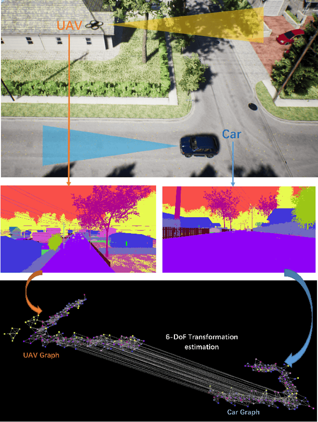 Figure 1 for Semantic Histogram Based Graph Matching for Real-Time Multi-Robot Global Localization in Large Scale Environment