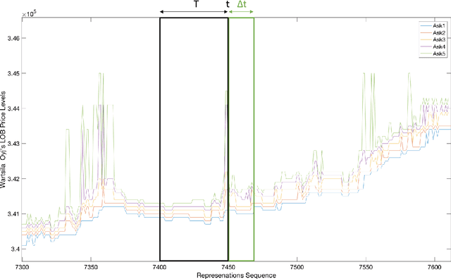 Figure 1 for Mid-price Prediction Based on Machine Learning Methods with Technical and Quantitative Indicators