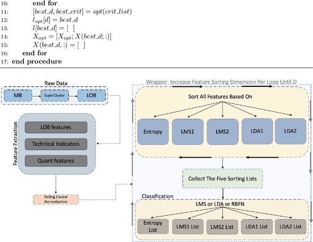 Figure 4 for Mid-price Prediction Based on Machine Learning Methods with Technical and Quantitative Indicators