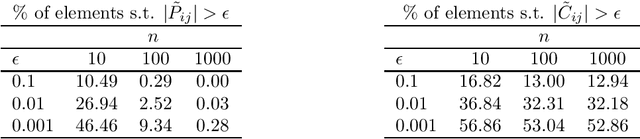 Figure 2 for Sparse Precision Matrix Selection for Fitting Gaussian Random Field Models to Large Data Sets