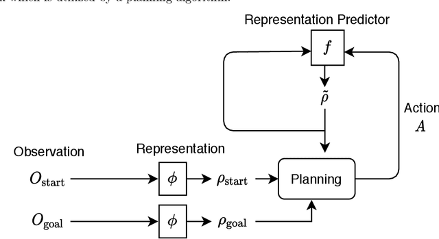 Figure 1 for Latent Representation Prediction Networks