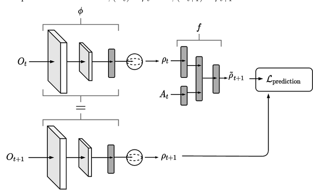 Figure 3 for Latent Representation Prediction Networks