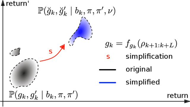 Figure 1 for Probabilistic Loss and its Online Characterization for Simplified Decision Making Under Uncertainty