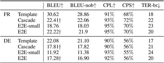 Figure 1 for Is 42 the Answer to Everything in Subtitling-oriented Speech Translation?