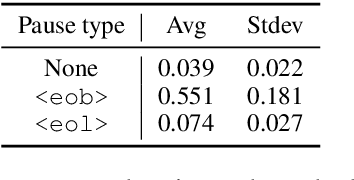 Figure 2 for Is 42 the Answer to Everything in Subtitling-oriented Speech Translation?