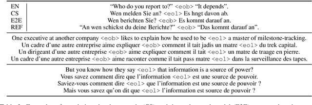 Figure 3 for Is 42 the Answer to Everything in Subtitling-oriented Speech Translation?