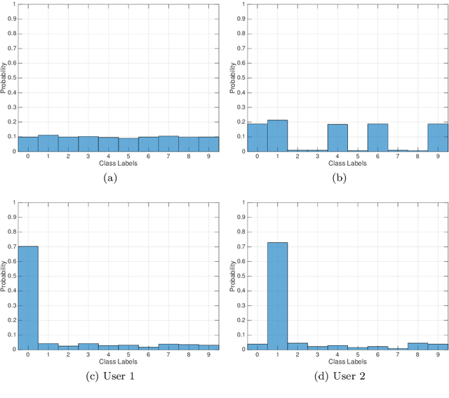 Figure 3 for A communication efficient distributed learning framework for smart environments