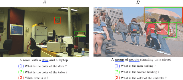 Figure 4 for BERT Can See Out of the Box: On the Cross-modal Transferability of Text Representations
