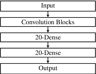 Figure 1 for Sleep-wake classification via quantifying heart rate variability by convolutional neural network