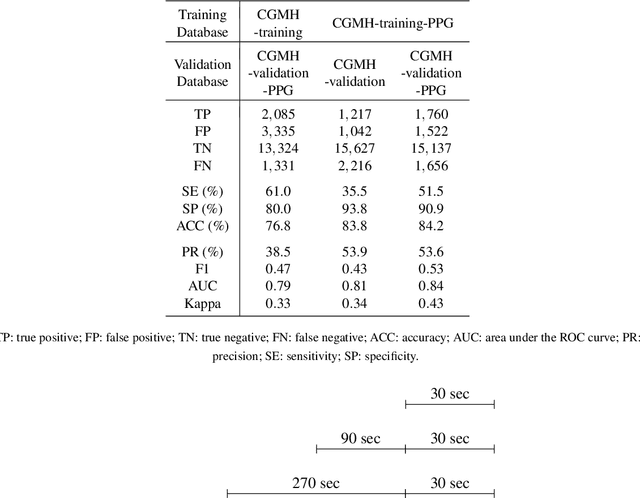 Figure 4 for Sleep-wake classification via quantifying heart rate variability by convolutional neural network