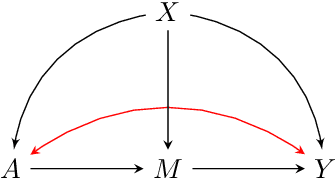 Figure 3 for Proximal Causal Inference with Hidden Mediators: Front-Door and Related Mediation Problems