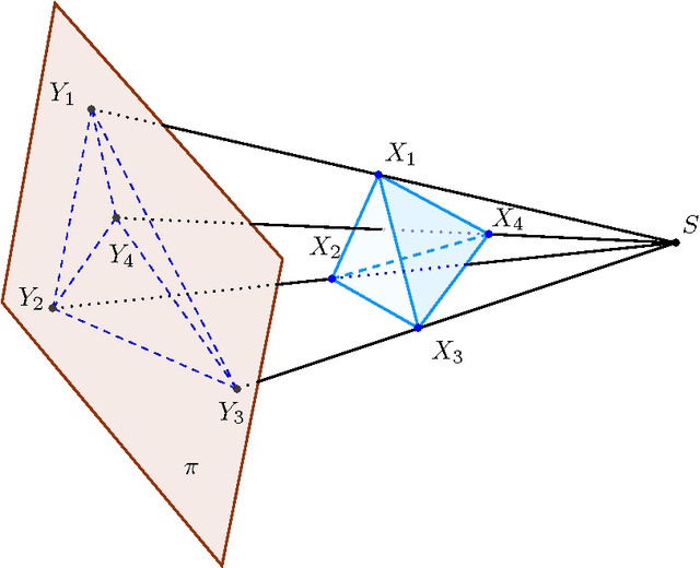 Figure 2 for A Unified Framework of Elementary Geometric Transformation Representation