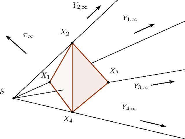 Figure 3 for A Unified Framework of Elementary Geometric Transformation Representation